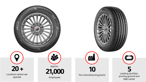 Bridgestone Introduces TURANZA 6i: A New Premium Tyre for Luxury Passenger Vehicles