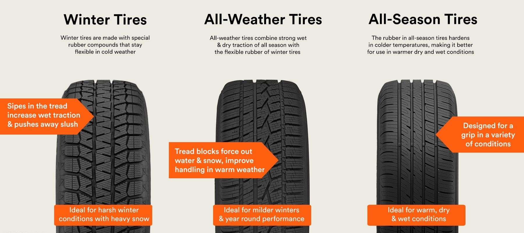 All-Weather Tyres for Cars: The Ultimate Guide