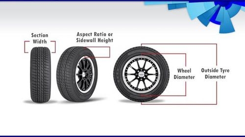 All-Weather Tyres for Cars: The Ultimate Guide