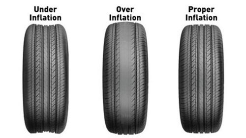 Tyre Pressure – Under and Over Inflation/ Tyre Pressure Calculator